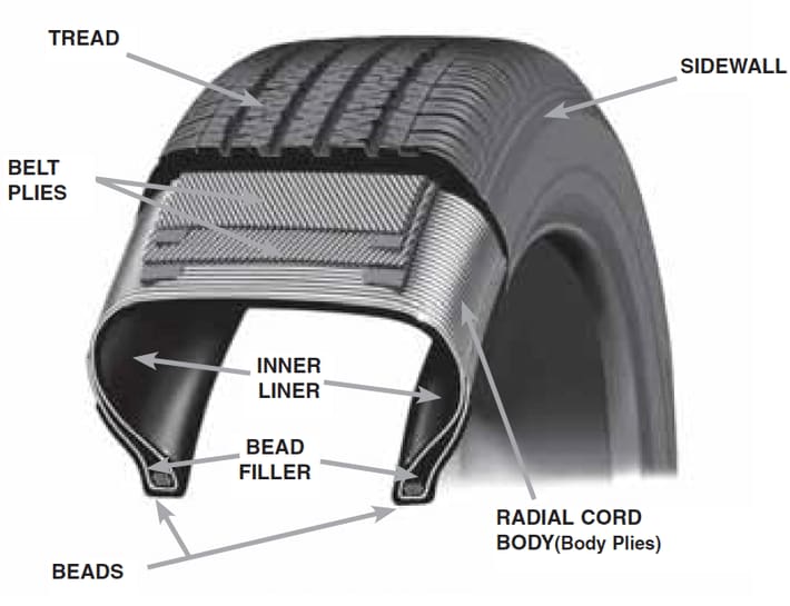anatomy of a tire diagram
