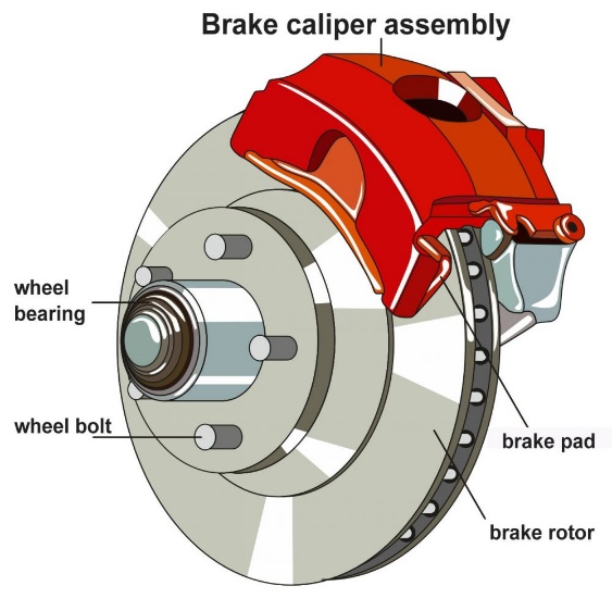automotive brakes safety and control systems or e