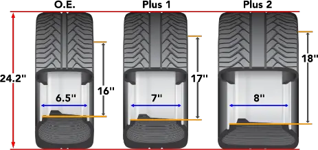 Can I Put Wider Tires on My Car?