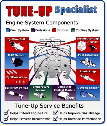 How Long Does a Car Tune Up Take?