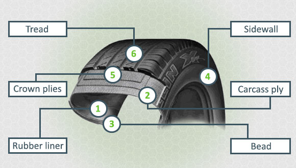 How Thick Are Car Tires?