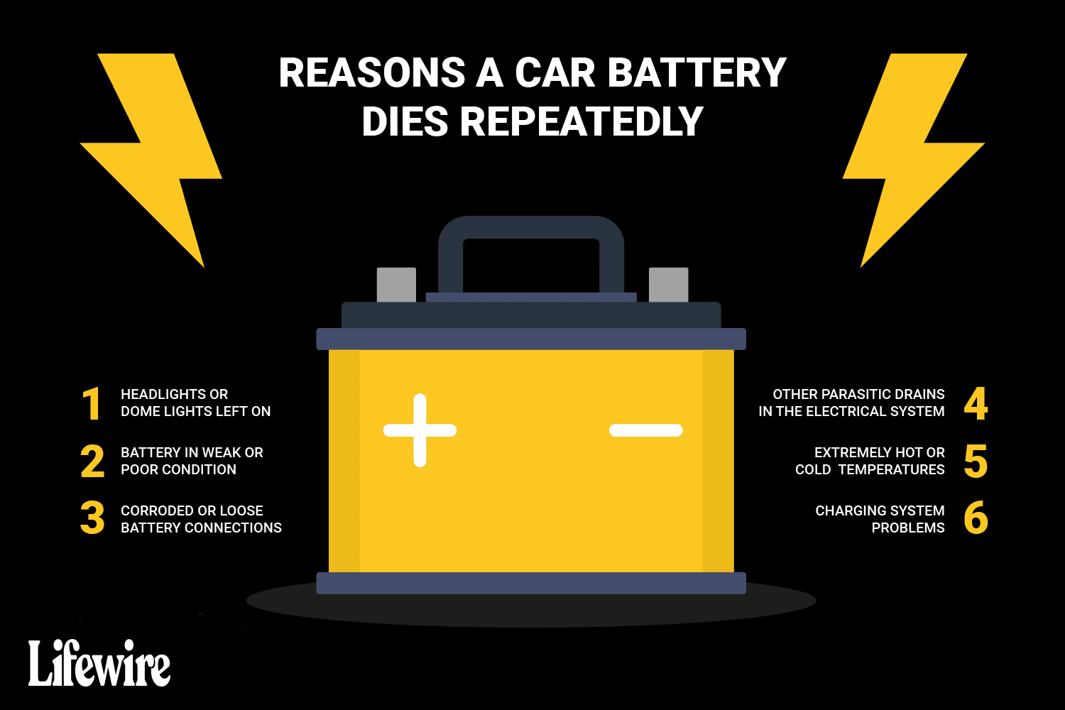 Why is My Car Battery Draining So Fast?